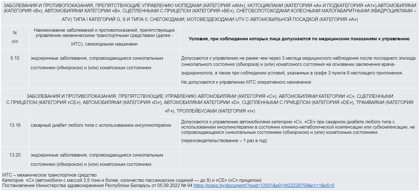 Driving license