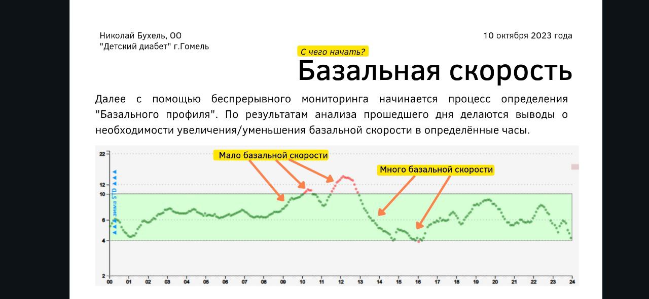 Информация о помпах