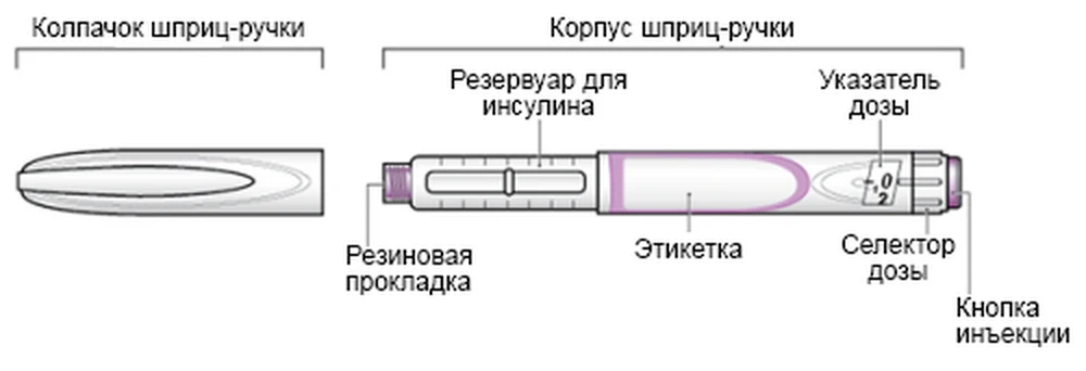 Схема шприц-ручки