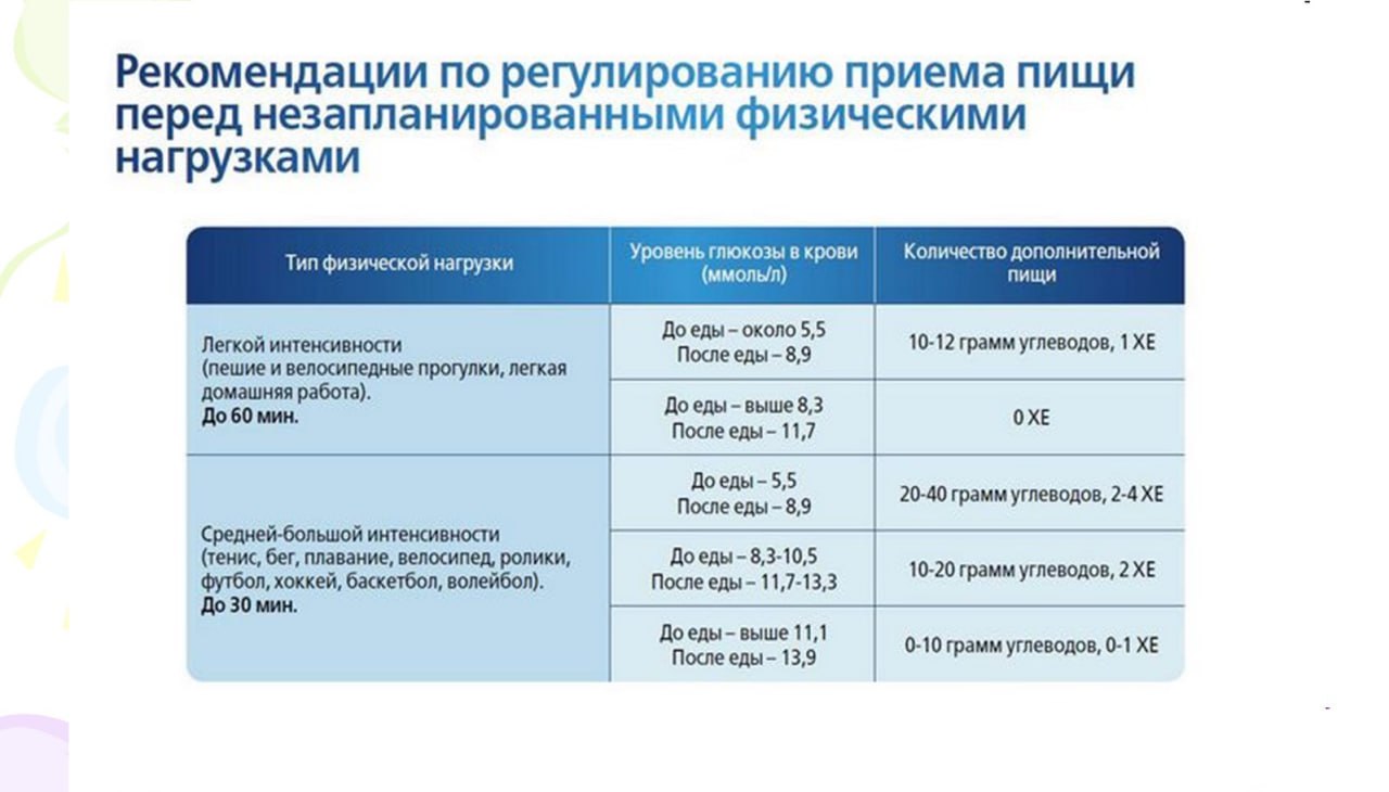 Прием пищи