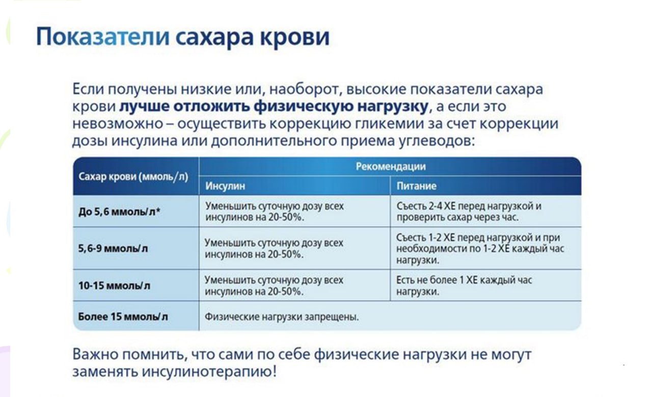 Показатели сахара крови