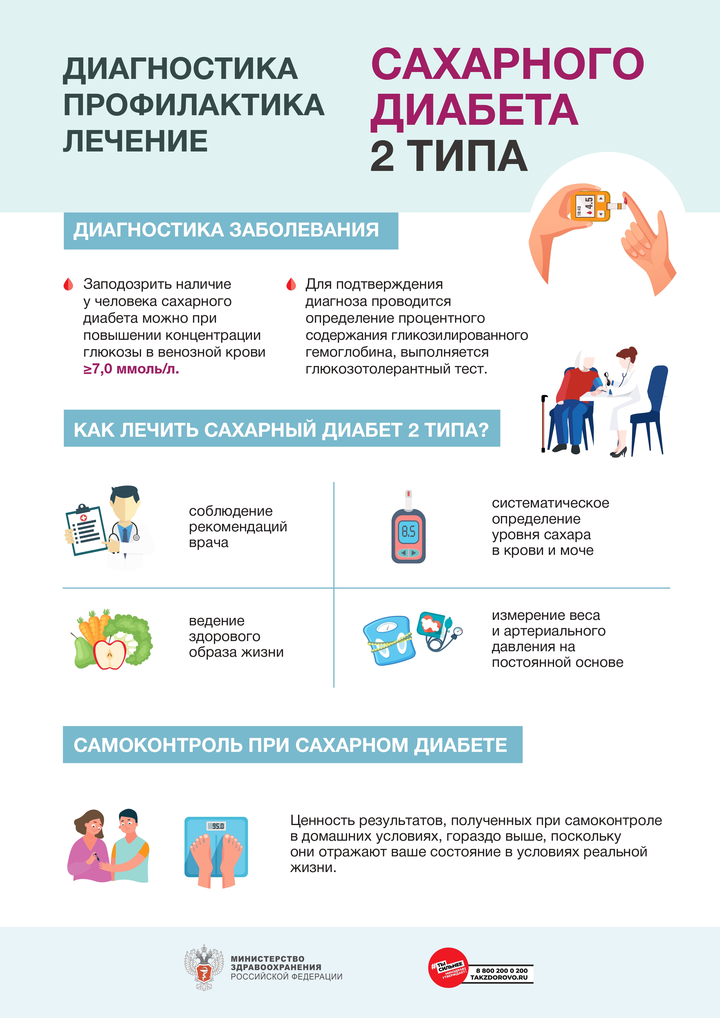 О диабете 2 типа