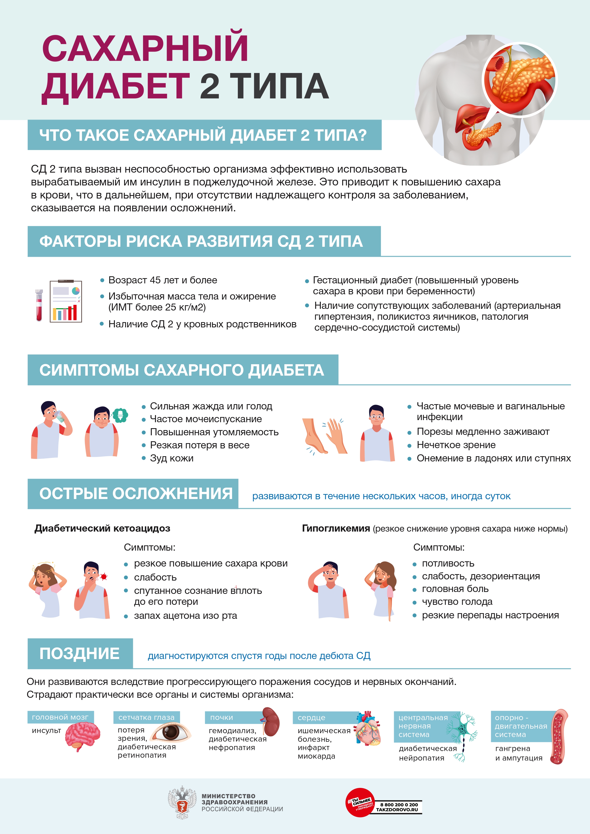 О диабете 2 типа
